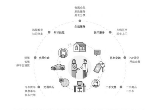成功的共享經(jīng)濟(jì)APP開發(fā)需要注意什么