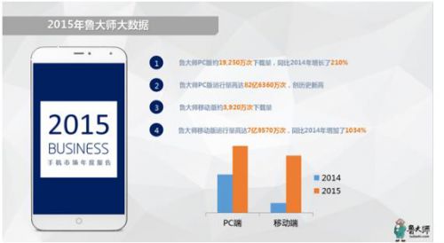 2015年最成功的安卓手機(jī)是它，你同意嗎？圖片