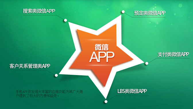 微信APP