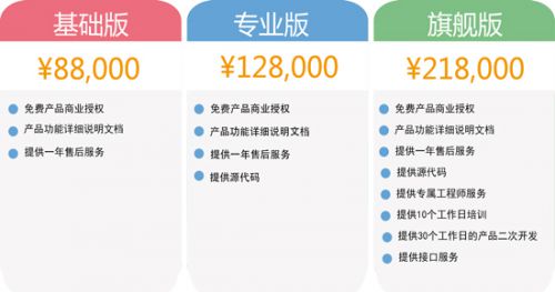 商城app定制的價(jià)格費(fèi)用圖片