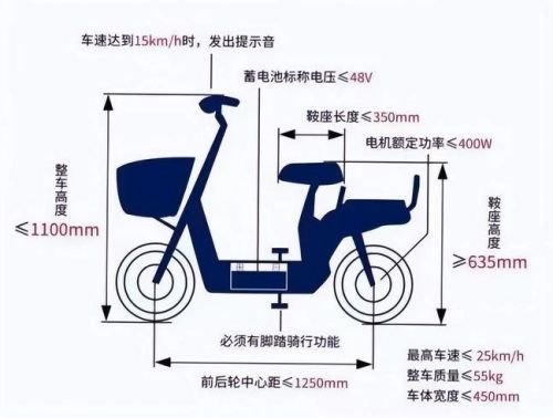 鑒于多市共享電動(dòng)車遭惡意破壞，商家對(duì)車進(jìn)行升級(jí)，這下劃不了吧圖片