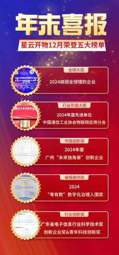 年末喜報(bào)丨星云開(kāi)物榮登五大榜單！再獲全球大獎(jiǎng)圖片